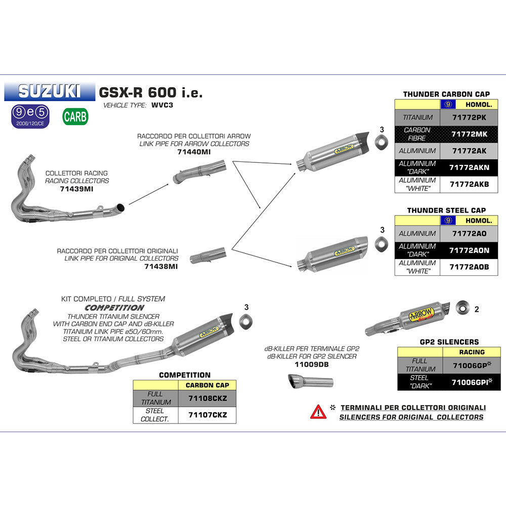 ARROW SUZ Link Pipe Stainless Steel